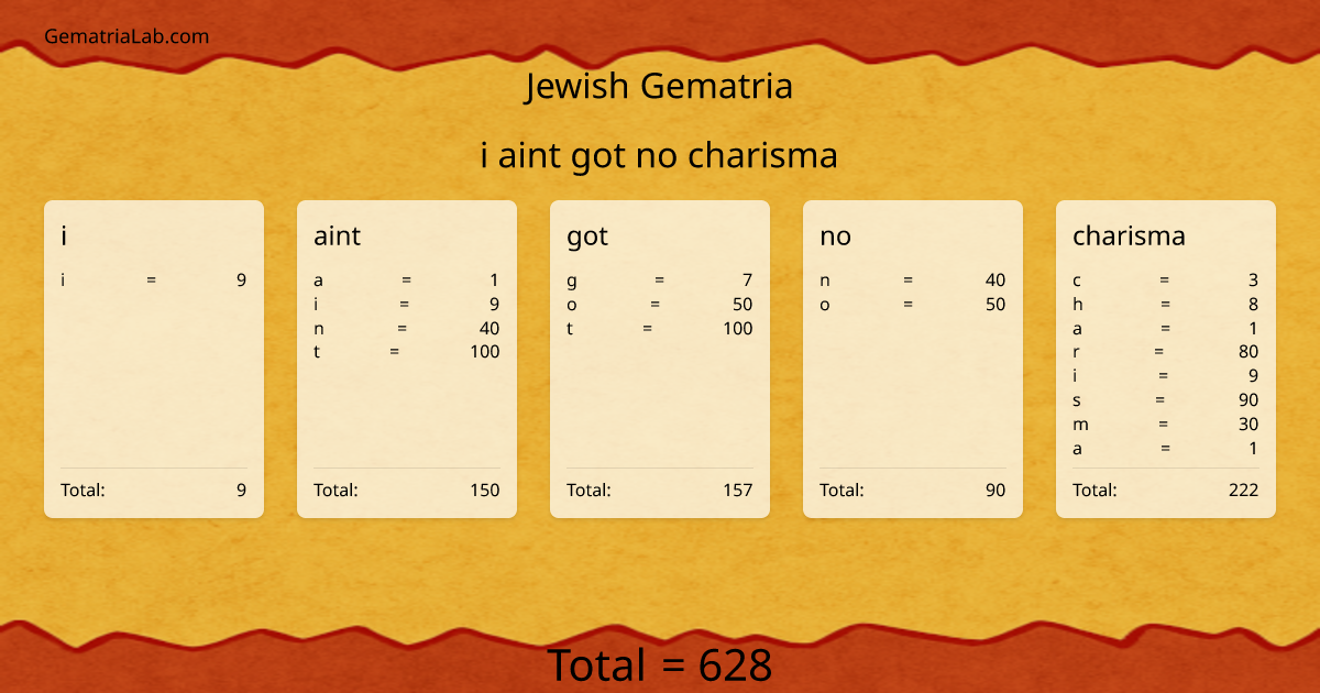 i aint got no charisma in jewish Gematria